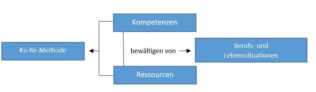 ko-re-modell-handbuch-fage