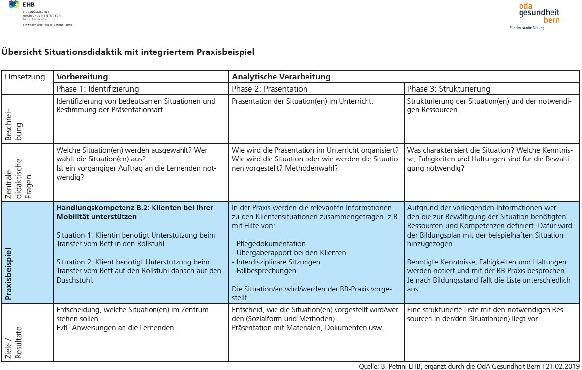 Übersicht SID mit Praxisbeispiel_1