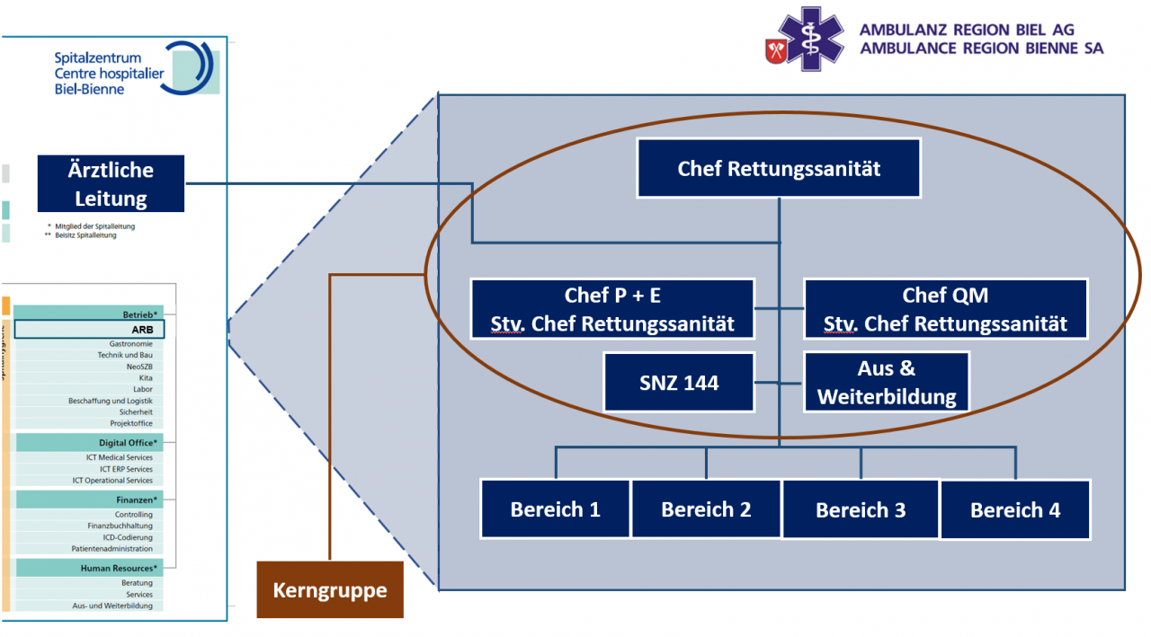 ARB-Organigramm-de