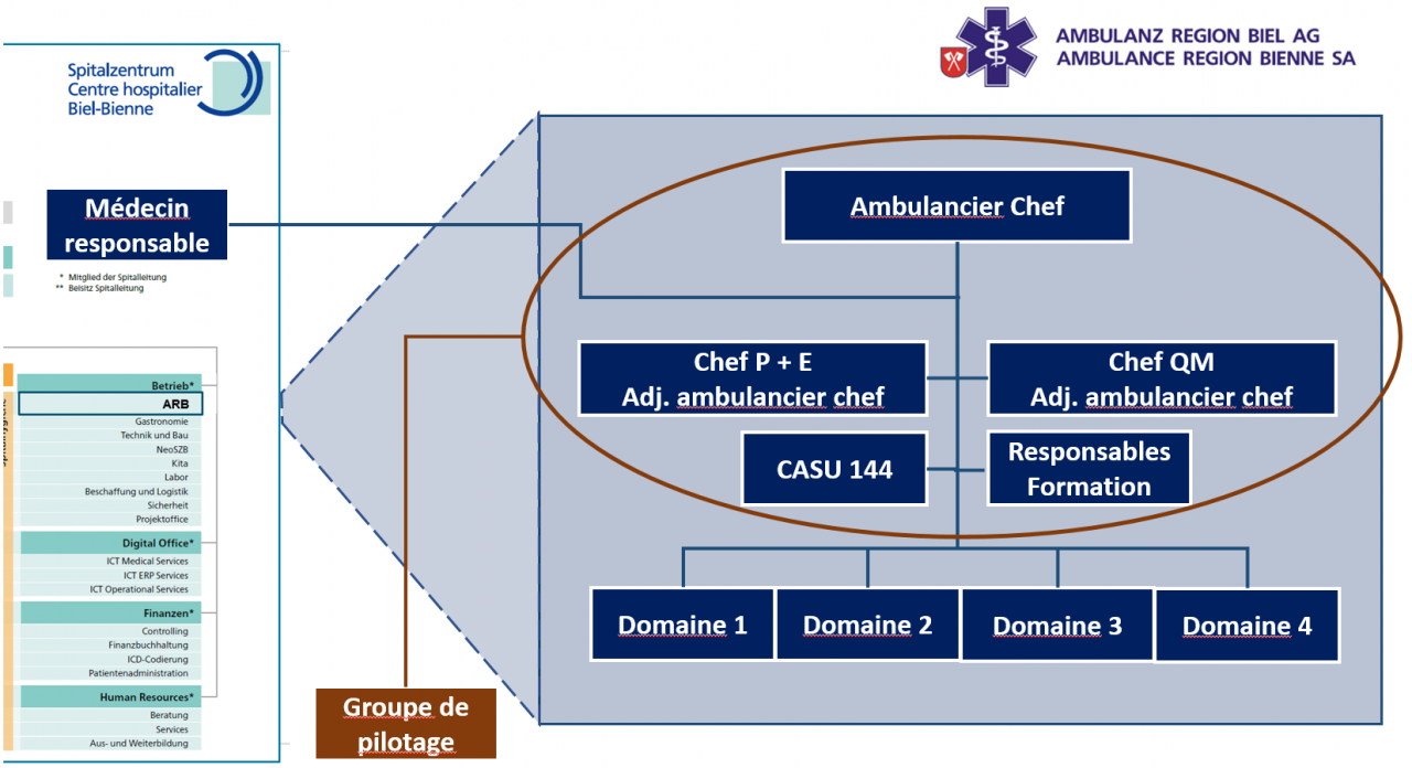 ARB-Organigramm-fr