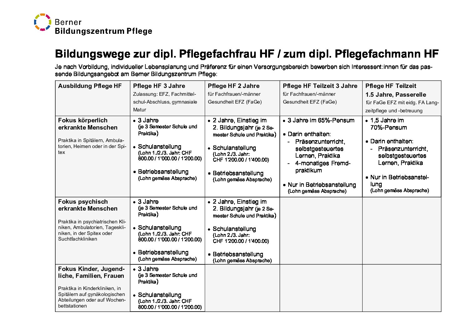 bildungswege-pflege-hf-2020