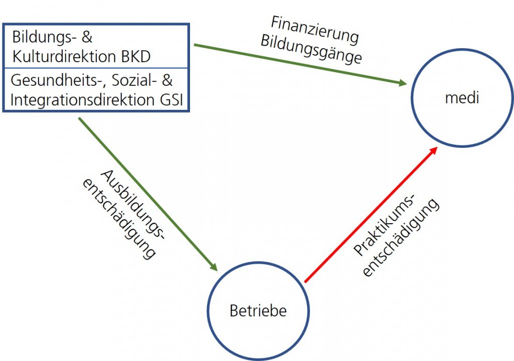 ausbildungsentschädigung