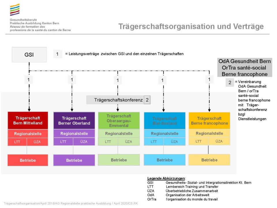 Trägerschaftsorganisation-Praktische-Ausbildung-BE