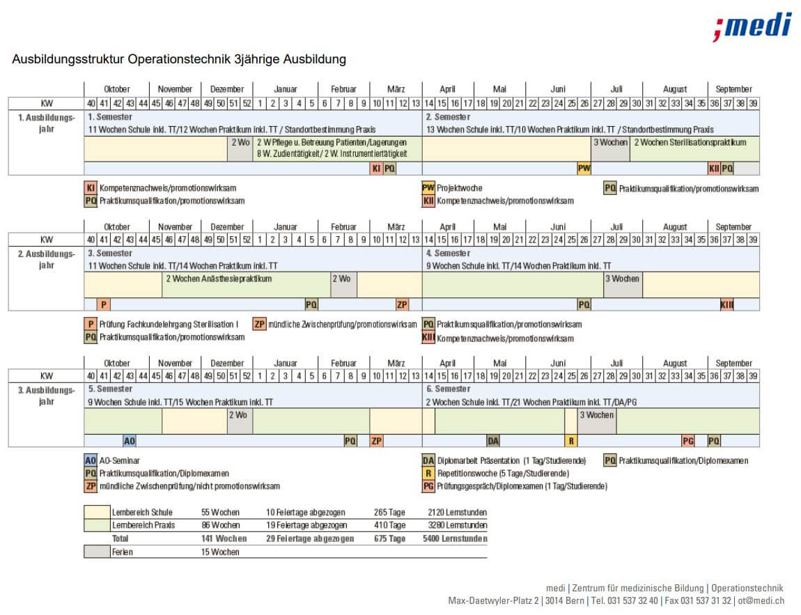 aufbau-operationstechnik-medi