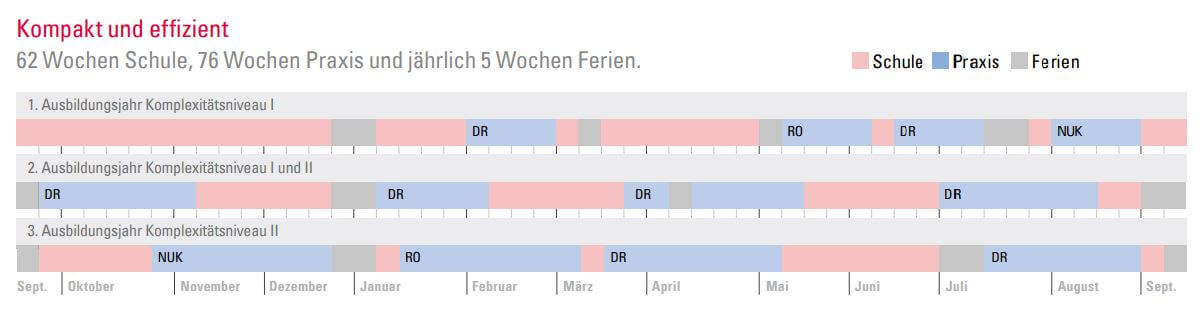 mtr-ausbildung-medi-aufbau